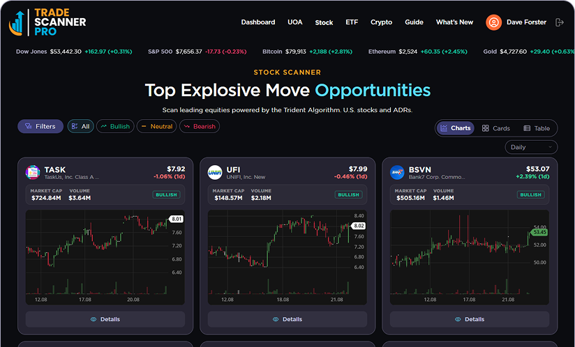 Stocks and ETF Scanner