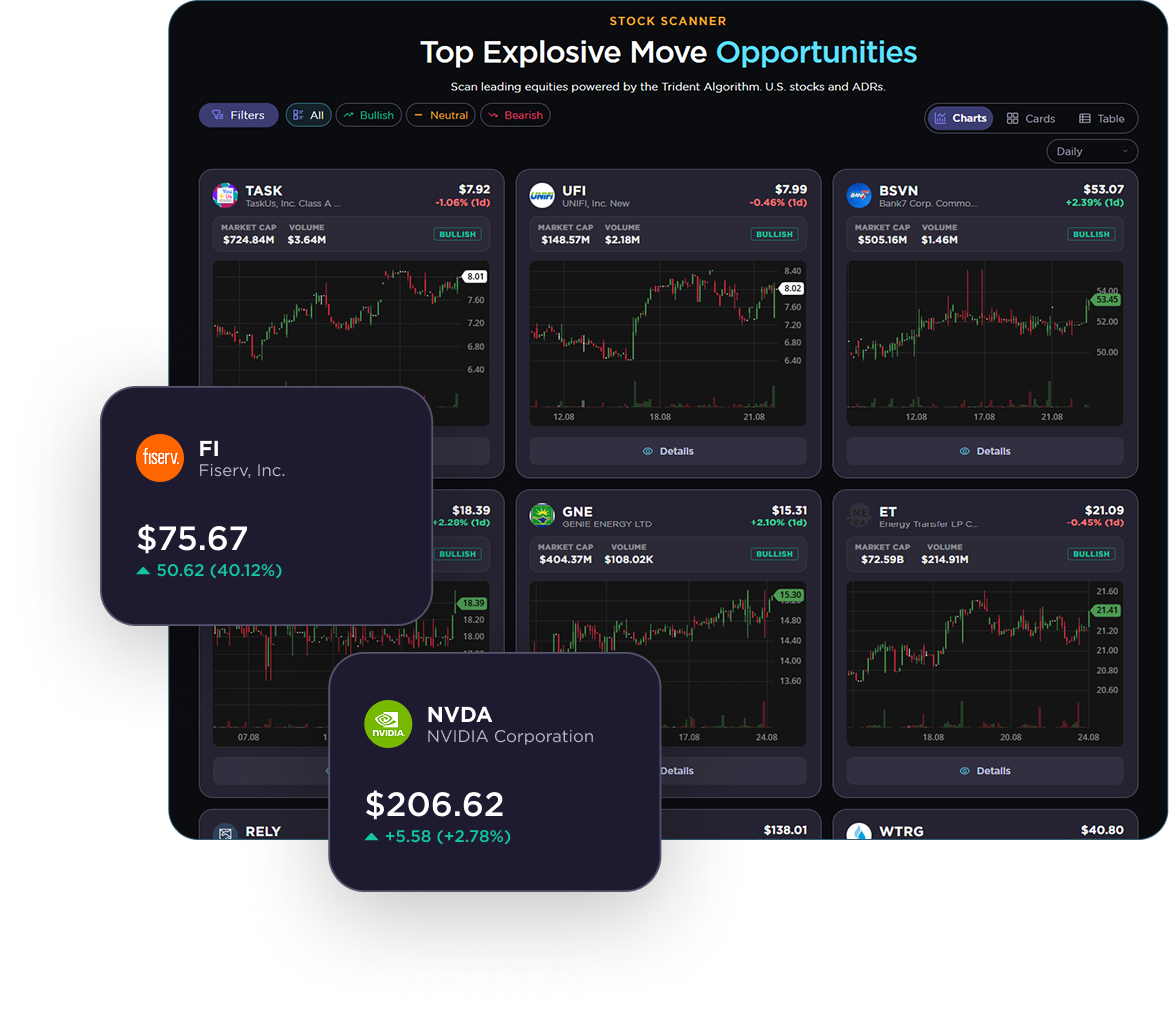 Stock scanner dashboard